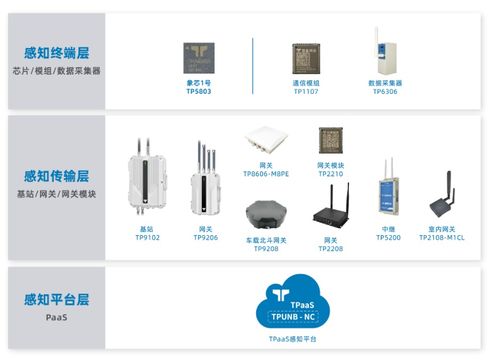 物聯(lián)專網(wǎng)提供商 技象科技,與您相約iote上海物聯(lián)網(wǎng)展