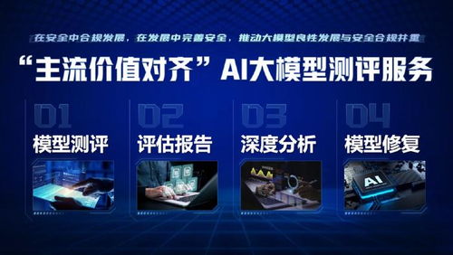 人民網(wǎng)科技公司推出 主流價值對齊 大模型測評推動ai智能向善