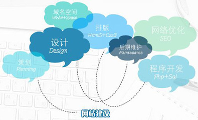 網(wǎng)站建設(shè)人性化設(shè)計(jì) 最容易忽略的三點(diǎn)